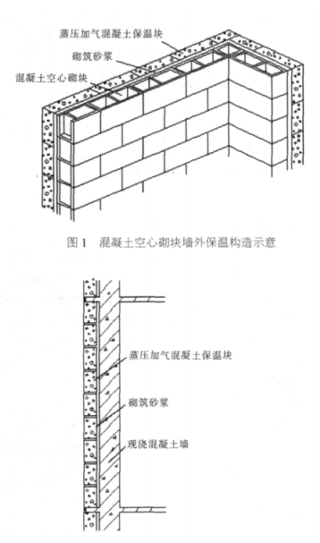 厦门蒸压加气混凝土砌块复合保温外墙性能与构造